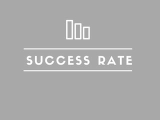 SUCCESS RATE
 