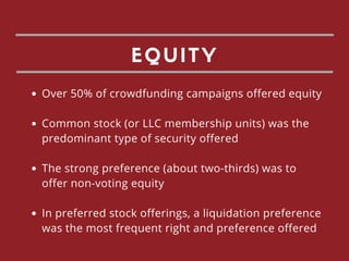 EQUITY
Over 50% of crowdfunding campaigns offered equity
Common stock (or LLC membership units) was the
predominant type of security offered
The strong preference (about two-thirds) was to
offer non-voting equity
In preferred stock offerings, a liquidation preference
was the most frequent right and preference offered
 
