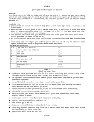 kl/R5]b #
                                        k'j{;'rgf k|0ffnL ;fdfu|L Aoj:yfkg / cIfo sf]if :yfkgf

sf]zL If]qdf
rt/f u]lhË :6];gdf /ftL klg kfgLsf] gfk n]vfhf]vf ug{sf] nflu dfgj >f]t Aoj:yfkg ug]{ . ;d'bfodf /x]sf ;'rgf s]Gb|x?df k'Jf{;'rgf
k|0ffnLsf] nflu ;fdu|L -x}08dfOs, ;fO/g,kmf]g, :6];g/L_ pknAw u/fpg] . dfgj>f]tsf] xsdf xfn l8PrPd 4f/f kl/rfnLt dfgj>f]tnfO{ g}
yk kfl/>lds pknAw u/fP/ kl/rfng ug]{ . o;sf] nflu j/fxIf]q, >Lk'/, xl/k'/ klZrd s';fx uflj;n] cfjZos vr{ aflif{s ?kdf ljlgof]hg
ug]{ Aoj:yf ug]{ .

;'g;/L vf]nf If]qdfM
!= k'j{;'rgf k|0ffnLsf] nlfu cfwf/e't ?kdf cfjZos kg]{ u]lhË :6];gx? % :yfgdf :yfkgf, ;fO/g xfnnfO{ # yfg, x08dfOs & yfg
   Aoj:yfkg ul/g]5 .
@= ;'g;/L gbLsf] xsdf % j6f u]lh+u :6];gdf % hgf u]h l/8/x?sf] Joj:yf ul/g]5 . ;f] u]h l/8/x?nfO{ $ dlxgfsf] Hofnf -;xdlt
   cg';f/_ /sd d'l;jt Aoj:yfkg ;ldltn] pknAw u/fpg] . o;df ;du| vr{sf] !) k|ltzt /sd lhNNff ljsf; ;ldltsf] nufgL /xg]5 .
   eGg] PS;gP8n] k'j{;'rgf k|0ffnLsf] ;fdu|Lx? pknA4 u/fpg]5 .
#= k|0ffnL lg/Gt/tfsf] nflu ;d'bfodf ul7t ;'rgf ;ldltx?sf] ;Ghfnsf] ?kdf ljsl;t k"j{;'rgf k|0ffnL ;dGjo ;ldltsf] kxndf ?=
   #))))) -b'Onfv krf; xhf/_ /sdsf] cIfo sf]if tof/ ug]{ .
$= sf]if :yfkgfsf nflu ;dgJo ;ldltsf] cWoIf,sf]iffWoIf tyf ;lrjsf] ;+o'Qm x:tfIf/af6 Og?jf l:yt ;fgLdf ljsf; a}sdf vftf vf]lng]5
   .
%= sf]ifsf] /sdaf6 cfPsf] Aofhn] k'j{;'rgf ;'rgf ;fdu|Lx?sf] Aoj:yfkg, dd{t ;Def/ tyf csf]]{ jif{sf nflu u]hl/8/x?nfO{ ;xdlt
   cg';f/sf] Hofnf /sd pknAw u/fOg]5 . of] k'j{;'rgf k|0ffnL ;dGjo ;ldltsf] lg0f{on] ul/g]5 .
 cIfo sf]ifsf] nflu /sdsf >f]tx? M
   l; g+        >f]t pknA4 u/fpg] ;+:yfsf] gfd                                       /sd
    !        ;dalGwt k|sf]k Aoj:yfkg ;ldltx?af6                                       %),)))
    @        g/l;+x uflj;                                                             @%,)))
    #        jljof uflj;                                                              @%,)))
    $        Og?jf gu/kflnsf                                                          @%)))
    %        lhNNff ljsf; ;ldlt ;'g;/L                                                %),)))
    ^        cGo rGbf bftfaf6                                                         !)%,)))
             ;'/lIft ;d'bfo kl/of]hgf                                                 @))))
             hDdf                                                                     #)),)))
                                                                 kl/R5]b $
                                                     ;ldltsf] sfd, st{Jo / clwsf/
•   xfnnfO{ ;dgJo ;ldltdf sf];Lsf] xsdf a/fxIf]q,xl/k'/,>Lk'/,klZrd s'zxf tyf ;'g;/Lsf] xsdf Og?jf gkf,gl;+x tyf alaof uflj;sf
    :yflgo k|sf]k Joj:yfkg ;ldtx?sf] ;xeflutf /x]sf]5 . cfjZostf cg';f/ sfo{If]q lj:tf/ ub}{ nlug]5 .
•   x/]s ;fd'bfo :tl/o k|sf]k Joj:yfkg ;ldlt cGtu{t ;lqmo Ps ;'rgf tyf ;dGjo pk;ldlt /xg]5 . o;n] k'j{ ;'rgf k|0ffnL ;da4
    qm[ofsnfkx?nfO{ cu'jfO ug{]5 .
•   ;dgJo ;ldltsf] x/]s lg0f{ox? ;Dalgwt cf cfkmgf] k|sf]k joj:yfkg ;ldltdf 5nkmn ul/g]5 .
•   k|sf]k Joj:yfkg ;ldltx?af6 cIfo sf]ifsf] nflu 5'6ofOPsf] ;xof]u /sd ;dGjo ;ldltsf] vftfdf hDDff ul/g' kg{]5 . /sd ;+u}
    ;DalGwt ;ldltx?sf] lg0f{o klg ;dGjo ;ldltnfO{ a'emfpg' kg{]5 .
•   x:tfgt/0f ul/Psf k'j{ ;'rgf k|0ffnL pks/0fx?sf] ;'/Iff,hu]{gf tyf dd{t ;Def/sf] lhDd]af/L ;DalGwt ;ldltx?sf] x'g]5 .
•   k|sf]k k'j{ ul/g] r]tfjgLsf ;Dk"0f{ qm[ofsnfkx?nfO{ cu'jfO lbg' kg{]5 .
•   cfjzos k/]sf] v08df d'l;jt Aoj:yfkg ;ldltsf ;j{;Ddt lg0f{oaf6 k'j{;'rgf k|0ffnL ;dGjo ;ldltsf ;b:ox? jf ;Dk'0f{
    ;b:ox?nfO{ x]/km]/ klg ug{ ;lsg]5 .
•   lhNnfl:yt ;'rgf tyf ;dGjo Sn:6/sf] a}7sdf ;xefuL k7fO{ 5nkmndf efu lng' kg{]5 .
•   lhNnf l:yt cGo ;/f]sf/jfnfx?;+u lg/Gt/ ;GaGw lj:tf/ ug{]5 .
•   sf]ifsf] cj:yfnfO{ ;'9[9 ub{} hfg' kg{]5 .
•   sf]ifaf6 cfpg] JofhnfO{ ;ldltsf] ;j{;Ddt lg0f{af6 tf]lsPsf] 7fFpdf vr{ ug{' kg{]5 .
•   k"j;'rgf k|0ffnL ;Grfngsf] ultljlwx?sf] aflif{s k|ltj]bg x/]s r}q d;fGtdf k"j{;'rgf k|0ffnL ;dGjo ;ldltn] ;DjlGwt uflj;x?
       {
    dfkm{t lhNNff b}ljk|sf]k p4f/ ;ldltdf j'emfpg' kg]{5 .
•   d'l;jt Aoj:yfkg ;ldltn] tf]lsPsf] cGo sfo{x? ug{]5 .

                                                              wGoafb Û
 