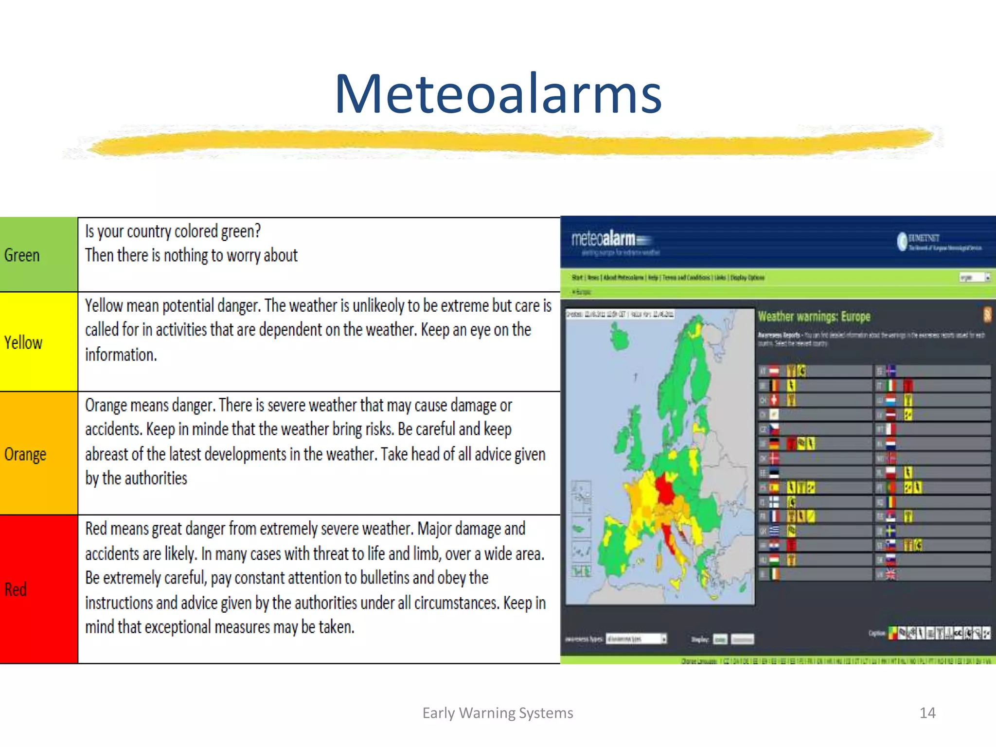 Meteoalarms
Early Warning Systems 14
 