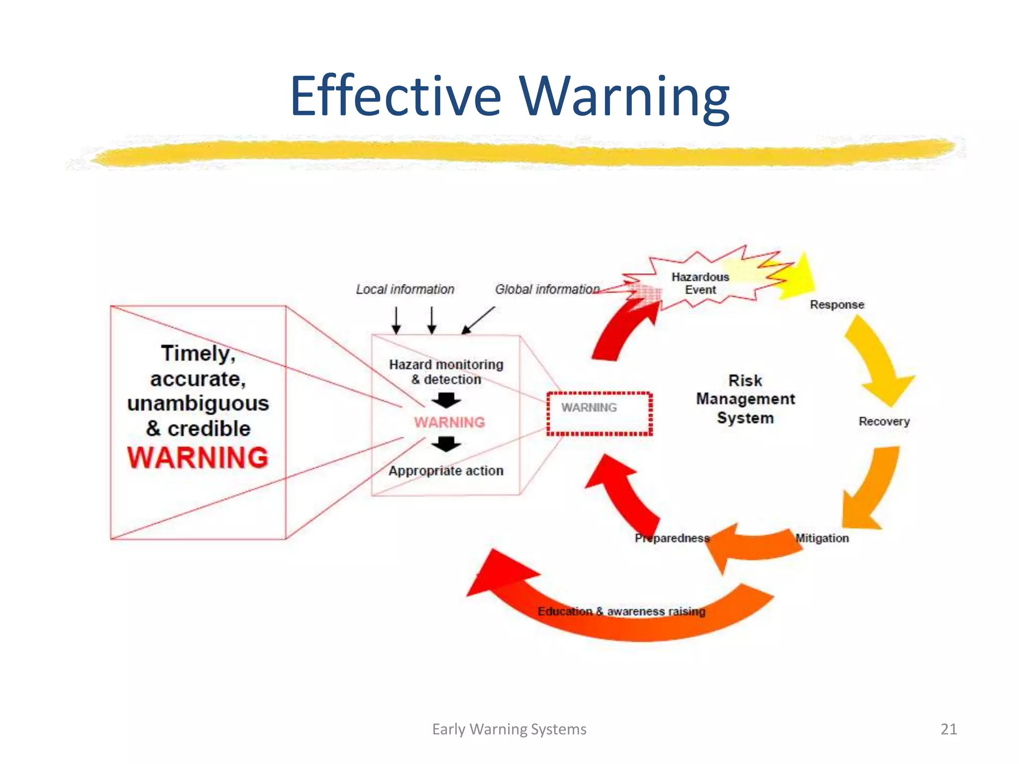 Effective Warning
Early Warning Systems 21
 