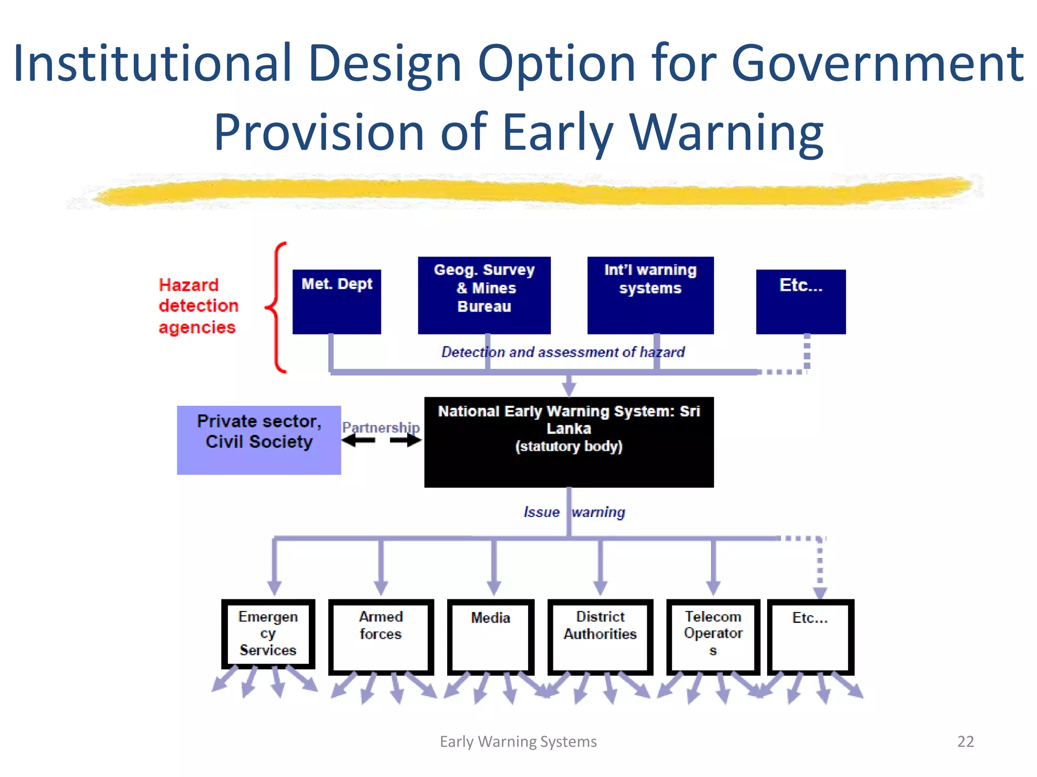 Institutional Design Option for Government
Provision of Early Warning
Early Warning Systems 22
 