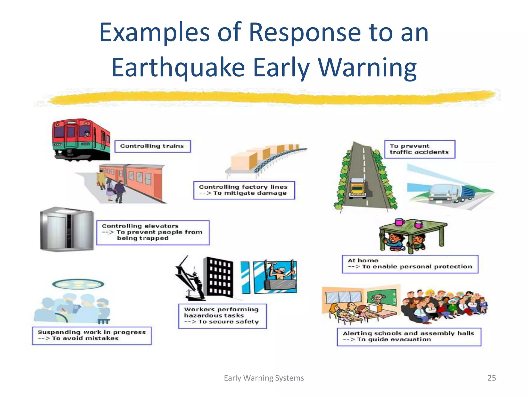 Examples of Response to an
Earthquake Early Warning
Early Warning Systems 25
 