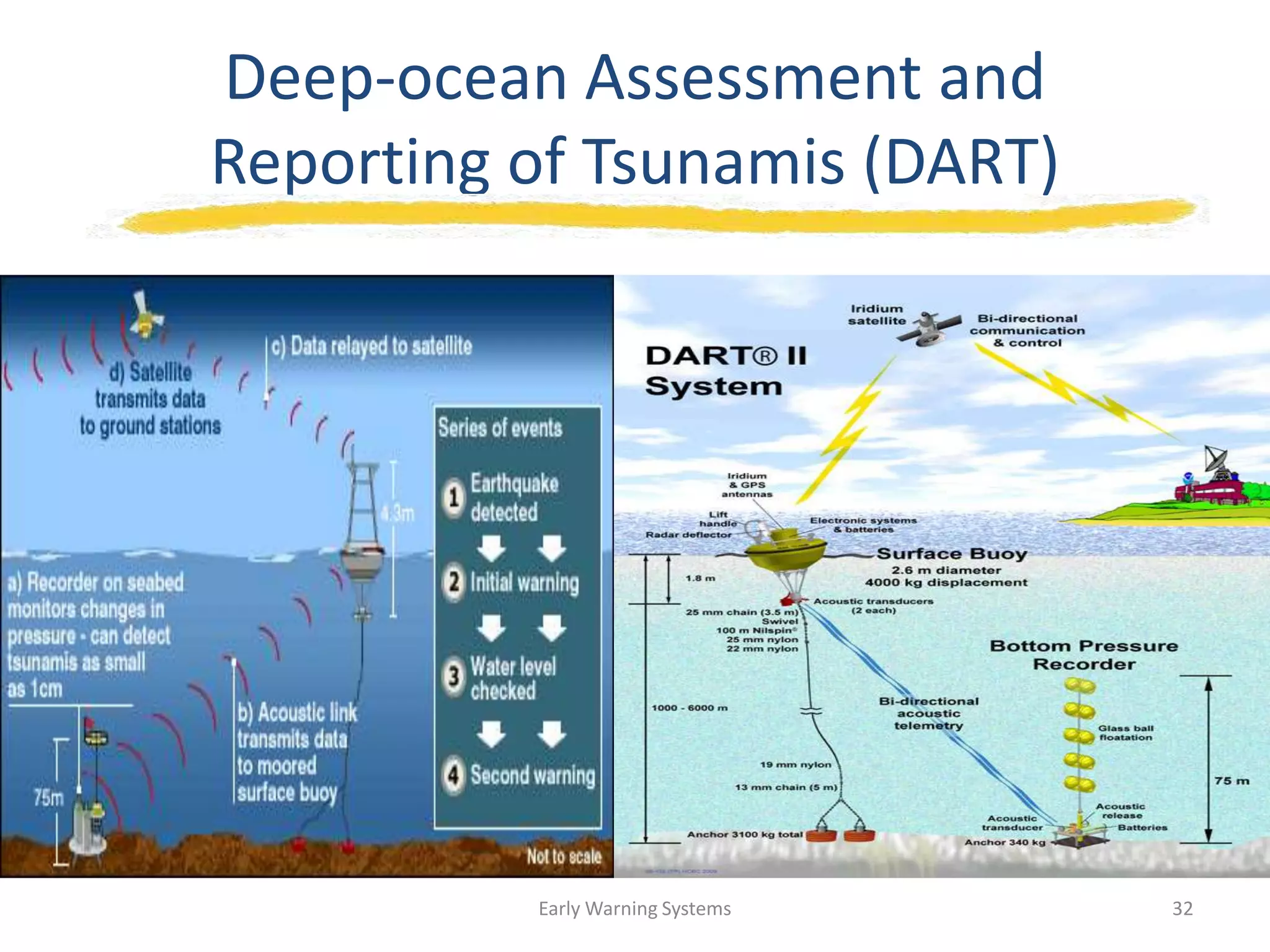 Deep-ocean Assessment and
Reporting of Tsunamis (DART)
Early Warning Systems 32
 