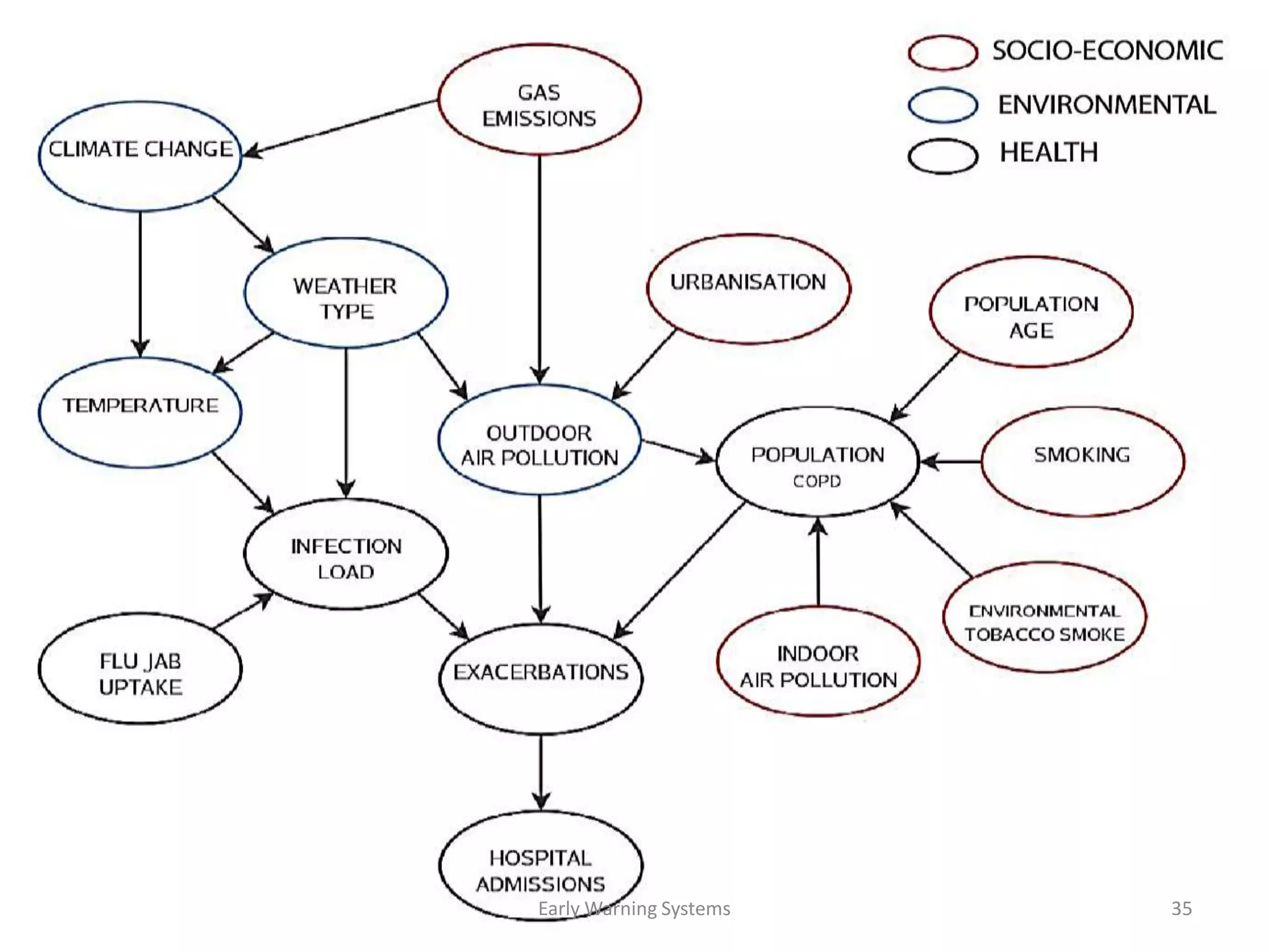 Early Warning Systems 35
 