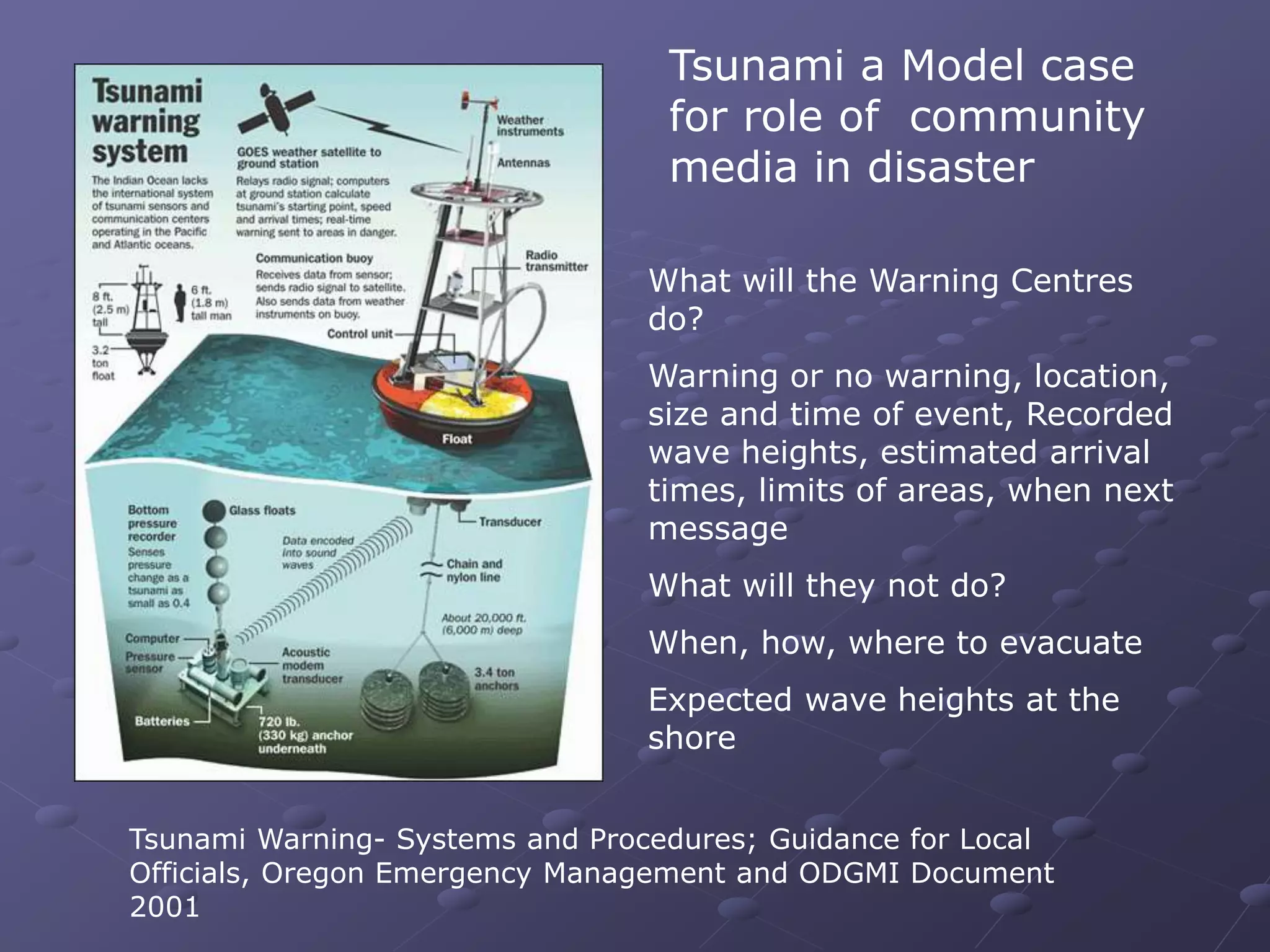 Tsunami a Model case
for role of community
media in disaster
What will the Warning Centres
do?
Warning or no warning, location,
size and time of event, Recorded
wave heights, estimated arrival
times, limits of areas, when next
message
What will they not do?
When, how, where to evacuate
Expected wave heights at the
shore
Tsunami Warning- Systems and Procedures; Guidance for Local
Officials, Oregon Emergency Management and ODGMI Document
2001
 