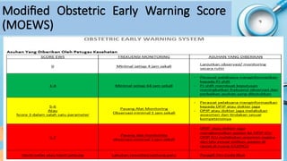 Ews Matrix Early Warning System (EWS) adalah sistem peringatan dini yang dapat ...