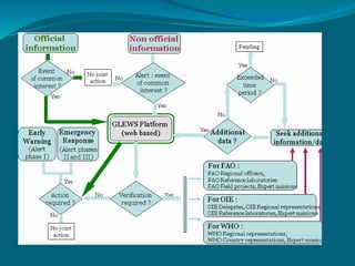 Early warning system for Risk.ppt