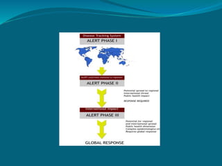 Early warning system for Risk.ppt