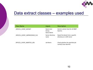 10
Data extract classes – examples used
Class Name Inputs Description
Query User
Group
Query Name
Generic extract class for all ABAP
Queries
Server directory
name
Reads file details from a specific
directory on a SAP server
/MTE/CL_EVENT_ABORTED_JOB Job Name Check whether the specified job
name(s) have aborted
/MTE/CL_EVENT_INFOSET
/MTE/CL_EVENT_UNPROCESSED_FILE
 