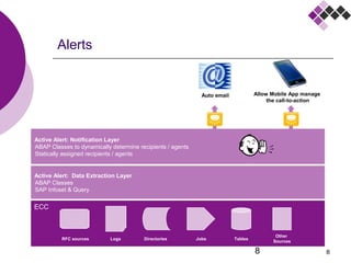 8
Active Alert: Data Extraction Layer
•
ABAP Classes
•
SAP Infoset & Query
Alerts
8
Active Alert: Notification Layer
•
ABAP Classes to dynamically determine recipients / agents
•
Statically assigned recipients / agents
TablesJobsDirectoriesLogs
Auto email Allow Mobile App manage
the call-to-action
RFC sources
Other
Sources
ECC
 
