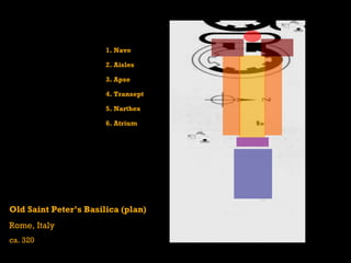Old Saint Peter’s Basilica (plan) Rome, Italy ca. 320 1. Nave 2. Aisles 3. Apse 4. Transept 5. Narthex 6. Atrium 