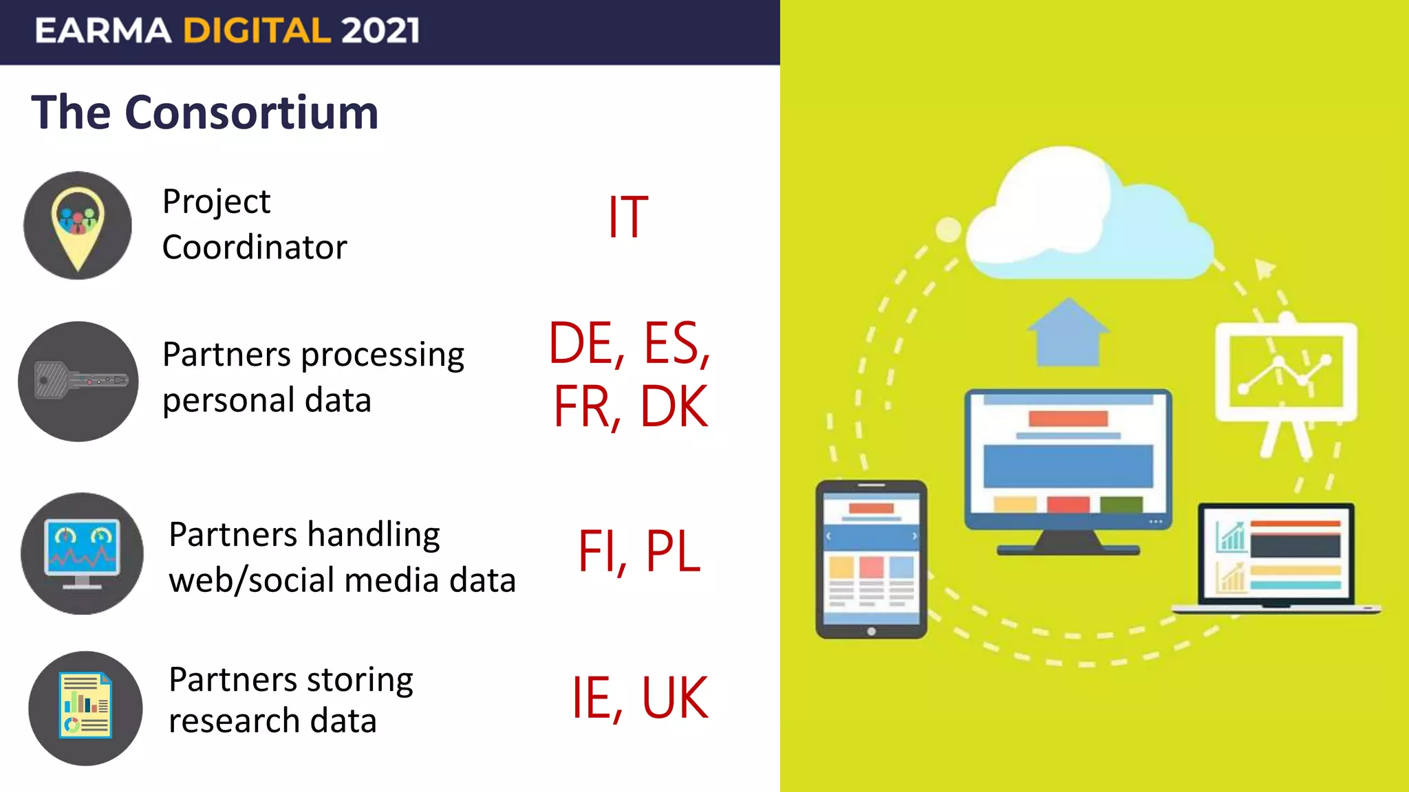 The Consortium
Partners storing
research data IE, UK
Project
Coordinator
Partners processing
personal data
Partners handling
web/social media data
FI, PL
DE, ES,
FR, DK
IT
 