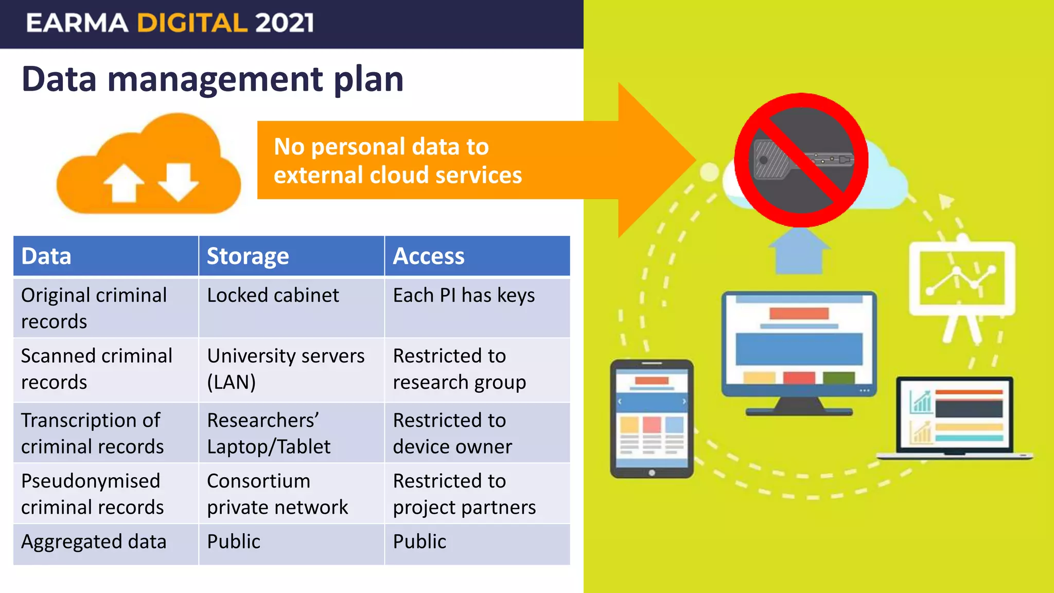 Data management plan
No personal data to
external cloud services
Data Storage Access
Original criminal
records
Locked cabinet Each PI has keys
Scanned criminal
records
University servers
(LAN)
Restricted to
research group
Transcription of
criminal records
Researchers’
Laptop/Tablet
Restricted to
device owner
Pseudonymised
criminal records
Consortium
private network
Restricted to
project partners
Aggregated data Public Public
 