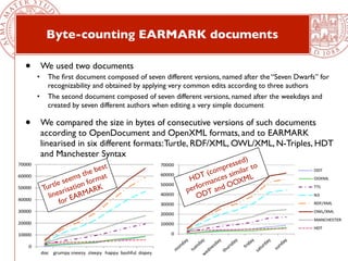 Byte-counting EARMARK documents
• We used two documents
✦ The ﬁrst document composed of seven different versions, named af...