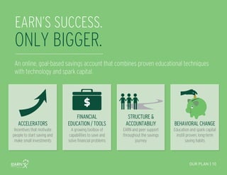 EARN’S SUCCESS.
OUR PLAN | 10
ACCELERATORS
Incentives that motivate
people to start saving and
make small investments
FINANCIAL
EDUCATION / TOOLS
A growing toolbox of
capabilities to save and
solve financial problems
STRUCTURE &
ACCOUNTABILIY
EARN and peer support
throughout the savings
journey
An online, goal-based savings account that combines proven educational techniques
with technology and spark capital.
BEHAVIORAL CHANGE
Education and spark capital
instill proven, long-term
saving habits
ONLY BIGGER.
 