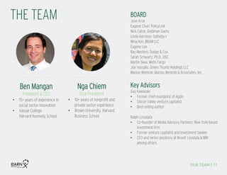 THE TEAM
Ben Mangan
President & CEO
•  15+ years of experience in
social sector innovation
•  Vassar College,
Harvard Kennedy School
Nga Chiem
Vice President
•  10+ years of nonprofit and
private sector experience
•  Brown University, Harvard
Business School
BOARD
Jose Arce
Eugene Chan, PolicyLink
Nick Eaton, Goldman Sachs
Linda Harrison, Sotheby’s
Mina Kim, BBAM LLC
Eugene Lee
Ray Mertens, Dodge & Cox
Sarah Schwartz, Ph.D., USC
Martin Skea, Wells Fargo
Joe Vassallo, Green Thumb Holdings LLC
Marion Weinreb, Marion Weinreb & Associates, Inc.
Key Advisors
Guy Kawasaki
•  Former chief evangelist of Apple
•  Silicon Valley venture capitalist
•  Best-selling author
Ralph Linsalata
•  Co-founder of Media Advisory Partners, New York-based
investment firm
•  Former venture capitalist and investment banker
•  CEO and senior positions at Novell, Lexidata & IBM
among others
OUR TEAM | 11
 