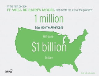 OUR SOLUTION | 8
1 million
$1 billion
Dollars
Will Save
Low Income Americans
 