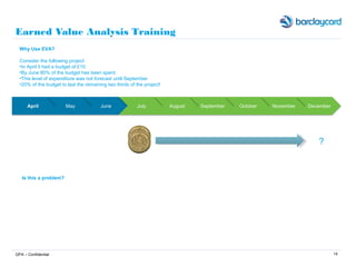14
Earned Value Analysis Training
GPA – Confidential
Why Use EVA?
Consider the following project
•In April it had a budget...