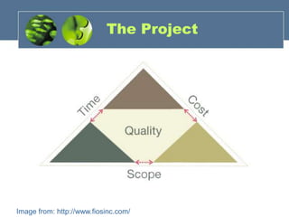 The ProjectImage from: http://www.fiosinc.com/