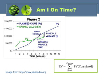 Am I On Time?Image from: http://www.wikipedia.org