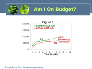 Am I On Budget? Image from: http://www.wikipedia.org