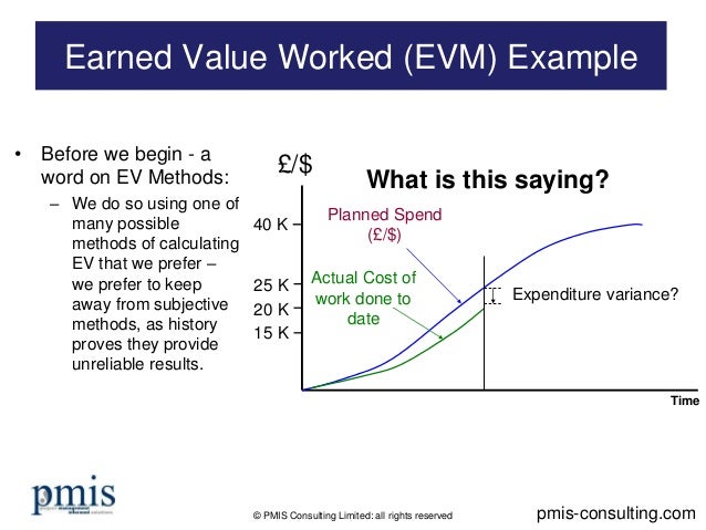 Earned Value Chart Project Management