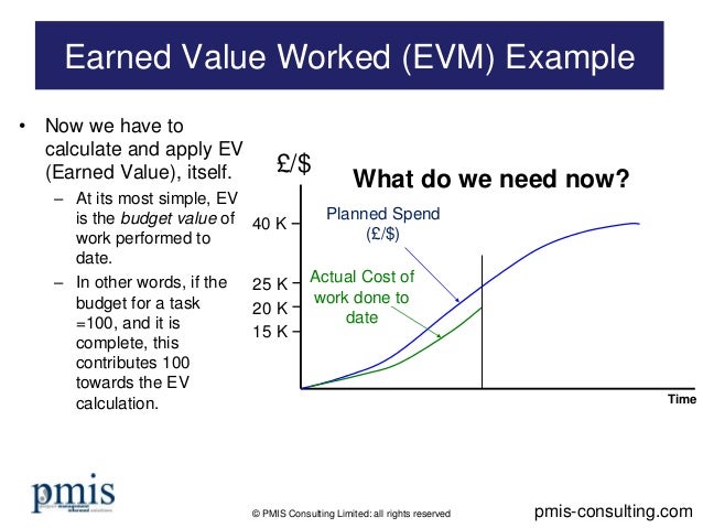 earned value management evm worked example simple to follow earned value calculator