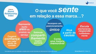 Constrói
confiança
em cada
ponto de
contato
Representa
muito
além do
produto ou
serviço
Estimula
comparti-
lhamento,
inspira
parceria
Incorpora um
posicionamento
único
Conta
uma história
memorável
Escuta
abertamente,
responde
cuidadosa-
mente
Atua
a partir de
causas
O que você sente
em relação a essa marca…?
Earned Brand 2016 Global | 12Vide Apêndice para uma explicação completa sobre as sete dimensões do relacionamento consumidor-marca.
Edelman
Brand
Relationship
Index
 