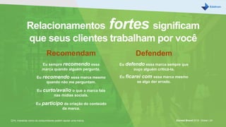 Earned Brand 2016 Global | 24
Defendem
Eu defendo essa marca sempre que
ouço alguém criticá-la.
Eu ficarei com essa marca mesmo
se algo der errado.
Relacionamentos fortes significam
que seus clientes trabalham por você
Recomendam
Eu sempre recomendo essa
marca quando alguém pergunta.
Eu recomendo essa marca mesmo
quando não me perguntam.
Eu curto/avalio o que a marca fala
nas mídias sociais.
Eu participo da criação do conteúdo
da marca.
Q14, maneiras como os consumidores podem apoiar uma marca.
 