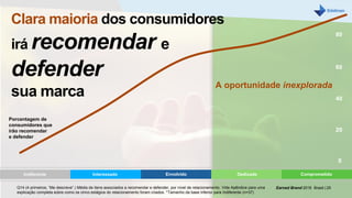 0
80
60
40
20
Earned Brand 2016 Brasil | 25
A oportunidade inexplorada
Interessado Envolvido Dedicado ComprometidoIndiferente
Q14 (4 primeiros, “Me descreve”.) Média de itens associados a recomendar e defender, por nível de relacionamento. Vide Apêndice para uma
explicação completa sobre como os cinco estágios do relacionamento foram criados. *Tamanho da base inferior para Indiferente (n=37)
Clara maioria dos consumidores
irá recomendar e
defender
sua marca
Porcentagem de
consumidores que
irão recomendar
e defender
 