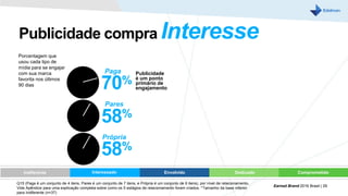 Interessado Envolvido Dedicado ComprometidoIndiferente
Anúncios compram Interesse
70%
Publicidade
é um ponto
primário de
engajamento
58%
58%
Paga
Pares
Própria
Porcentagem que
usou cada tipo de
mídia para se engajar
com sua marca
favorita nos últimos
90 dias
Q15 (Paga é um conjunto de 4 itens, Pares é um conjunto de 7 itens, e Própria é um conjunto de 6 itens), por nível de relacionamento.
Vide Apêndice para uma explicação completa sobre como os 5 estágios de relacionamento foram criados. *Tamanho da base inferior
para Indiferente (n=37)
Earned Brand 2016 Brasil | 29
 