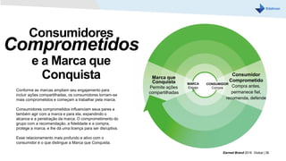 Marca que
Conquista
Permite ações
compartilhadas
Consumidor
Comprometido
Compra antes,
permanece fiel,
recomenda, defende
CONSUMIDOR
Compra
MARCA
Engaja
Earned Brand 2016 Global | 38
Consumidores
Comprometidos
e a Marca que
Conquista
Conforme as marcas ampliam seu engajamento para
incluir ações compartilhadas, os consumidores tornam-se
mais comprometidos e começam a trabalhar pela marca.
Consumidores comprometidos influenciam seus pares a
também agir com a marca e para ela, expandindo o
alcance e a penetração da marca. O comprometimento do
grupo com a recomendação, a fidelidade e a compra,
protege a marca, e lhe dá uma licença para ser disruptiva.
Esse relacionamento mais profundo e ativo com o
consumidor é o que distingue a Marca que Conquista.
 