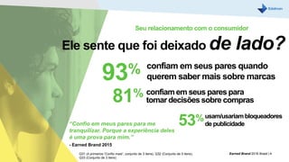 Ele sente que foi deixado de lado?
93% confiam em seus pares quando
querem saber mais sobre marcas
81% confiam em seus pares para
tomar decisões sobre compras
53%usam/usariambloqueadores
de publicidade
Seu relacionamento com o consumidor
“Confio em meus pares para me
tranquilizar. Porque a experiência deles
é uma prova para mim.”
- Earned Brand 2015
Q31 (4 primeiros “Confio mais”, conjunto de 3 itens), Q32 (Conjunto de 5 itens),
Q33 (Conjunto de 3 itens)
Earned Brand 2016 Brasil | 4
 