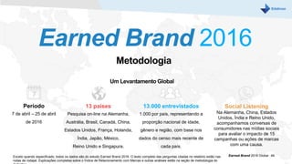 Earned Brand 2016
Metodologia
Um Levantamento Global
Período
7 de abril – 25 de abril
de 2016
13 países
Pesquisa on-line na Alemanha,
Austrália, Brasil, Canadá, China,
Estados Unidos, França, Holanda,
Índia, Japão, México,
Reino Unido e Singapura.
13.000 entrevistados
1.000 por país, representando a
proporção nacional de idade,
gênero e região, com base nos
dados do censo mais recente de
cada país.
Social Listening
Na Alemanha, China, Estados
Unidos, Índia e Reino Unido,
acompanhamos conversas de
consumidores nas mídias sociais
para avaliar o impacto de 15
campanhas ou ações de marcas
com uma causa.
Earned Brand 2016 Global | 46Exceto quando especificado, todos os dados são do estudo Earned Brand 2016. O texto completo das perguntas citadas no relatório estão nas
notas de rodapé. Explicações completas sobre o Índice de Relacionamento com Marcas e outras análises estão na seção de metodologia do
 