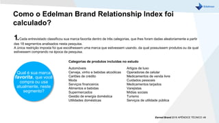 Como o Edelman Brand Relationship Index foi
calculado?
1.Cada entrevistado classificou sua marca favorita dentro de três categorias, que lhes foram dadas aleatoriamente a partir
das 18 segmentos analisados nesta pesquisa.
A única restrição imposta foi que escolhessem uma marca que estivessem usando, da qual possuíssem produtos ou da qual
estivessem comprando na época da pesquisa.
Earned Brand 2016 APÊNDICE TÉCNICO| 48
Automóveis
Cerveja, vinho e bebidas alcoólicas
Cartões de crédito
Moda
Serviços financeiros
Alimentos e bebidas
Supermercados
Gestão de energia doméstica
Utilidades domésticas
Artigos de luxo
Operadoras de celular
Medicamentos de venda livre
Cuidados pessoais
Medicamentos tarjados
Varejistas
Mídias sociais
Turismo
Serviços de utilidade pública
Categorias de produtos incluídas no estudo
Qual é sua marca
favorita, que você
compra ou usa
atualmente, neste
segmento?
 