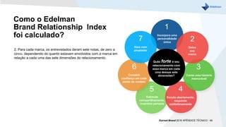 1
Incorpora uma
personalidade
única
2
Deixa
sua
marca
7
Atua com
propósito
3
Conta uma história
memorável
6
Constrói
confiança em cada
ponto de contato
4
Escuta abertamente,
responde
cuidadosamente
5
Estimula
compartilhamento,
incentiva parceria
2. Para cada marca, os entrevistados deram sete notas, de zero a
cinco, dependendo do quanto estavam envolvidos com a marca em
relação a cada uma das sete dimensões do relacionamento.
Quão forte é seu
relacionamento com
essa marca em cada
uma dessas sete
dimensões?
Earned Brand 2016 APÊNDICE TÉCNICO | 49
Como o Edelman
Brand Relationship Index
foi calculado?
 