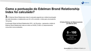 Como a pontuação do Edelman Brand Relationship
Index foi calculado?
3.O Edelman Brand Relationship Index foi calculado pegando-se a média de pontuação
das sete dimensões e multiplicando-a por 20, a fim converter o índice para uma escala de
100 pontos.
A pontuação Global de Brand Relationship 2016 – de 38 pontos – representa a média do
Edelman Brand Relationship Index em todos os 39.000 (13.000 x 3) relacionamentos
consumidor-marca analisados.
0 - 100
((Média da pontuação
das sete
dimensões) x 20)
O Índice Edelman de Relacionamento
com Marcas 2016
Earned Brand 2016 APÊNDICE TÉCNICO | 51
 