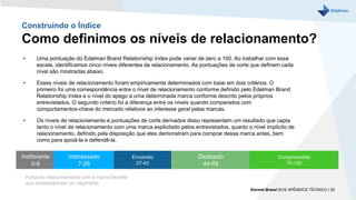 Construindo o Índice
Como definimos os níveis de relacionamento?
• Uma pontuação do Edelman Brand Relationship Index pode variar de zero a 100. Ao trabalhar com essa
escala, identificamos cinco níveis diferentes de relacionamento. As pontuações de corte que definem cada
nível são mostradas abaixo.
• Esses níveis de relacionamento foram empiricamente determinados com base em dois critérios. O
primeiro foi uma correspondência entre o nível de relacionamento conforme definido pelo Edelman Brand
Relationship Index e o nível do apego a uma determinada marca conforme descrito pelos próprios
entrevistados. O segundo critério foi a diferença entre os níveis quando comparados com
comportamentos-chave do mercado relativos ao interesse geral pelas marcas.
• Os níveis de relacionamento e pontuações de corte derivados disso representam um resultado que capta
tanto o nível de relacionamento com uma marca explicitado pelos entrevistados, quanto o nível implícito de
relacionamento, definido pela disposição que eles demonstram para comprar dessa marca antes, bem
como para apoiá-la e defendê-la.
Força do relacionamento com a marca favorita
que consomem em um segmento
Earned Brand 2016 APÊNDICE TÉCNICO | 52
Indiferente
0-6
Interessado
7-26
Envolvido
27-43
Dedicado
44-69
Comprometido
70-100
 