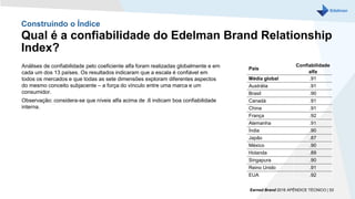 Construindo o Índice
Qual é a confiabilidade do Edelman Brand Relationship
Index?
Earned Brand 2016 APÊNDICE TÉCNICO | 53
Análises de confiabilidade pelo coeficiente alfa foram realizadas globalmente e em
cada um dos 13 países. Os resultados indicaram que a escala é confiável em
todos os mercados e que todas as sete dimensões exploram diferentes aspectos
do mesmo conceito subjacente – a força do vínculo entre uma marca e um
consumidor.
Observação: considera-se que níveis alfa acima de .6 indicam boa confiabilidade
interna.
País
Confiabilidade
alfa
Média global .91
Austrália .91
Brasil .90
Canadá .91
China .91
França .92
Alemanha .91
Índia .90
Japão .87
México .90
Holanda .89
Singapura .90
Reino Unido .91
EUA .92
 