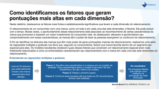 Como identificamos os fatores que geram
pontuações mais altas em cada dimensão?
Neste relatório, destacamos os fatores mais fortes e estatisticamente significativos que levam a cada dimensão do relacionamento.
O relacionamento de um consumidor com uma marca, como um todo e em cada uma das sete dimensões, é flexível. Ele pode evoluir
com o tempo. Muitas vezes, o aprofundamento desse relacionamento está associado ao reconhecimento de certas características da
marca que promovem e baseiam um maior investimento do consumidor nela. Ao destacarem, elevarem e aprofundarem seu
comprometimento com essas características, as marcas têm o poder de fazer as pessoas avançarem no continuum do relacionamento.
A fim de identificar os atributos das marcas que têm mais poder de gerar pontuações maiores de relacionamento, realizamos uma série
de regressões múltiplas e graduais nos itens que, segundo os consumidores, faziam sua marca favorita dentro de um segmento ser
especial para eles. Os modelos resultantes revelaram quais desses fatores que constroem um relacionamento especial eram mais
fortemente relacionados a como os entrevistados caracterizavam seu relacionamento com a marca em cada uma das sete dimensões do
relacionamento.
Lista de 35 atributos
que potencialmente
tornam uma marca
especial para seus
clientes,
Passo 1: Escolha uma característica e a coloque em um modelo de
predição. Essa característica deixa o modelo mais forte? Se sim,
mantenha-a. Se não, retire-a do modelo.
Passo 2: Repita o primeiro passo.
Passo 3: Continue esse processo até que todas as 35 características
tenham sido testadas.
Earned Brand 2016 APÊNDICE TÉCNICO | 54
Os resultados:
Os principais fatores
que indicam uma
melhoria na
pontuação de cada
dimensão.
Entendendo as regressões múltiplas e graduais
 