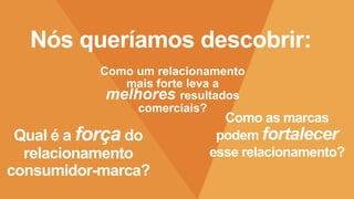 Nós queríamos descobrir:
Qual é a força do
relacionamento
consumidor-marca?
Como um relacionamento
mais forte leva a
melhores resultados
comerciais?
Como as marcas
podem fortalecer
esse relacionamento?
 