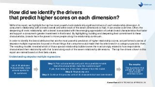 How did we identify the drivers
that predict higher scores on each dimension?
Within this report, we highlight the top fiv...