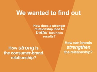 We wanted to find out
How strong is
the consumer-brand
relationship?
How does a stronger
relationship lead to
better busin...