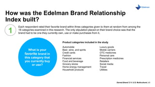 Earned Brand 2016 U.S. Multicultural | 43
MONTH DAY, 2016
How was the Edelman Brand Relationship
Index built?
1
Each respondent rated their favorite brand within three categories given to them at random from among the
18 categories examined in this research. The only stipulation placed on their brand choice was that the
brand had to be one they currently own, use or make purchases from it.
Automobile
Beer, wine, and spirits
Credit cards
Fashion
Financial services
Food and beverage
Grocery stores
Home energy management
Household products
Luxury goods
Mobile carriers
OTC medicines
Personal care
Prescription medicines
Retailers
Social media
Travel
Utilities
Product categories included in the study
What is your
favorite brand in
this category that
you currently buy
or use?
 