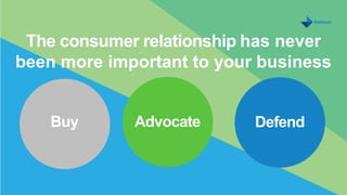 Earned Brand 2016 U.S. Multicultural | 7
MONTH DAY, 2016
The consumer relationship has never
been more important to your business
Buy Advocate Defend
 