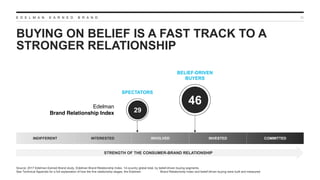 E D E L M A N E A R N E D B R A N D
BUYING ON BELIEF IS A FAST TRACK TO A
STRONGER RELATIONSHIP
35
Source: 2017 Edelman Ea...