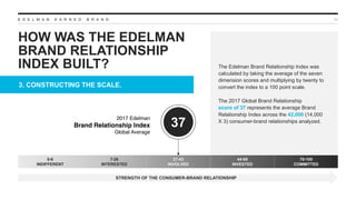 E D E L M A N E A R N E D B R A N D
The Edelman Brand Relationship Index was
calculated by taking the average of the seven...