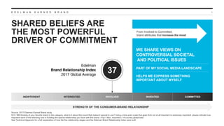 E D E L M A N E A R N E D B R A N D
SHARED BELIEFS ARE
THE MOST POWERFUL
DRIVER OF COMMITMENT
6
From Involved to Committed...