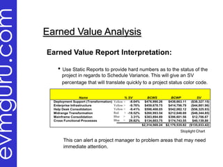 evmguru.com
              Earned Value Analysis

              Earned Value Report Interpretation:

                  • Use Static Reports to provide hard numbers as to the status of the
                    project in regards to Schedule Variance. This will give an SV
                    percentage that will translate quickly to a project status color code.

                                 Name                        % SV           BCWS            BCWP            SV
                Deployment Support (Transformation)   Yellow > -8.04%      $476,990.26    $438,663.11   ($38,327.15)
                Enterprise Infrastructure             Yellow > -9.76%      $459,678.75    $414,796.79   ($44,881.96)
                Help Desk Consolidation               Yellow > -9.41%      $598,408.05    $542,082.12   ($56,325.93)
                Midrange Transformation               Red    > -18.52%     $260,993.54    $212,648.69   ($48,344.85)
                Mainframe Consolidation               Blue >     3.31%     $383,894.89    $396,601.56    $12,706.67
                Cross Functional Processes            Blue > 29.82%        $134,603.75    $174,743.55    $40,139.80
                                                                         $2,314,569.24   $2,179,535.82 ($135,033.42)

                                                                                                  Stoplight Chart

                     This can alert a project manager to problem areas that may need
                     immediate attention.
 